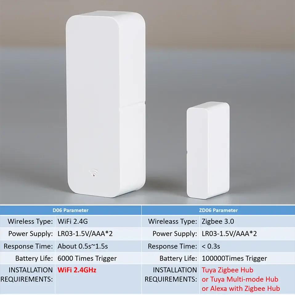 Door sensor set with two white contact detectors (large and small), 2-pack