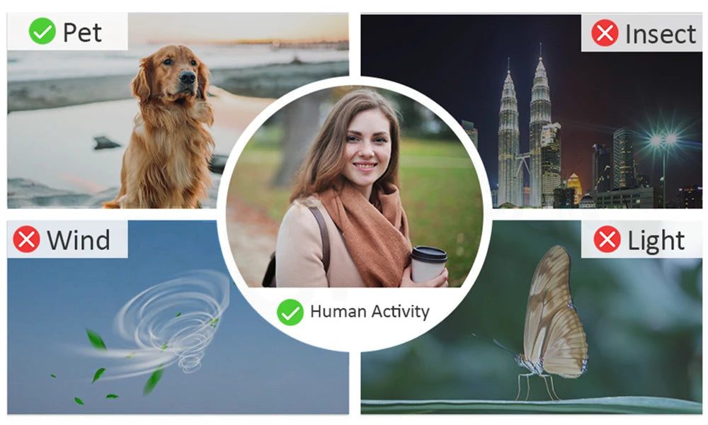 5MP HD wireless solar outdoor WiFi camera by Simples Market with human activity detection