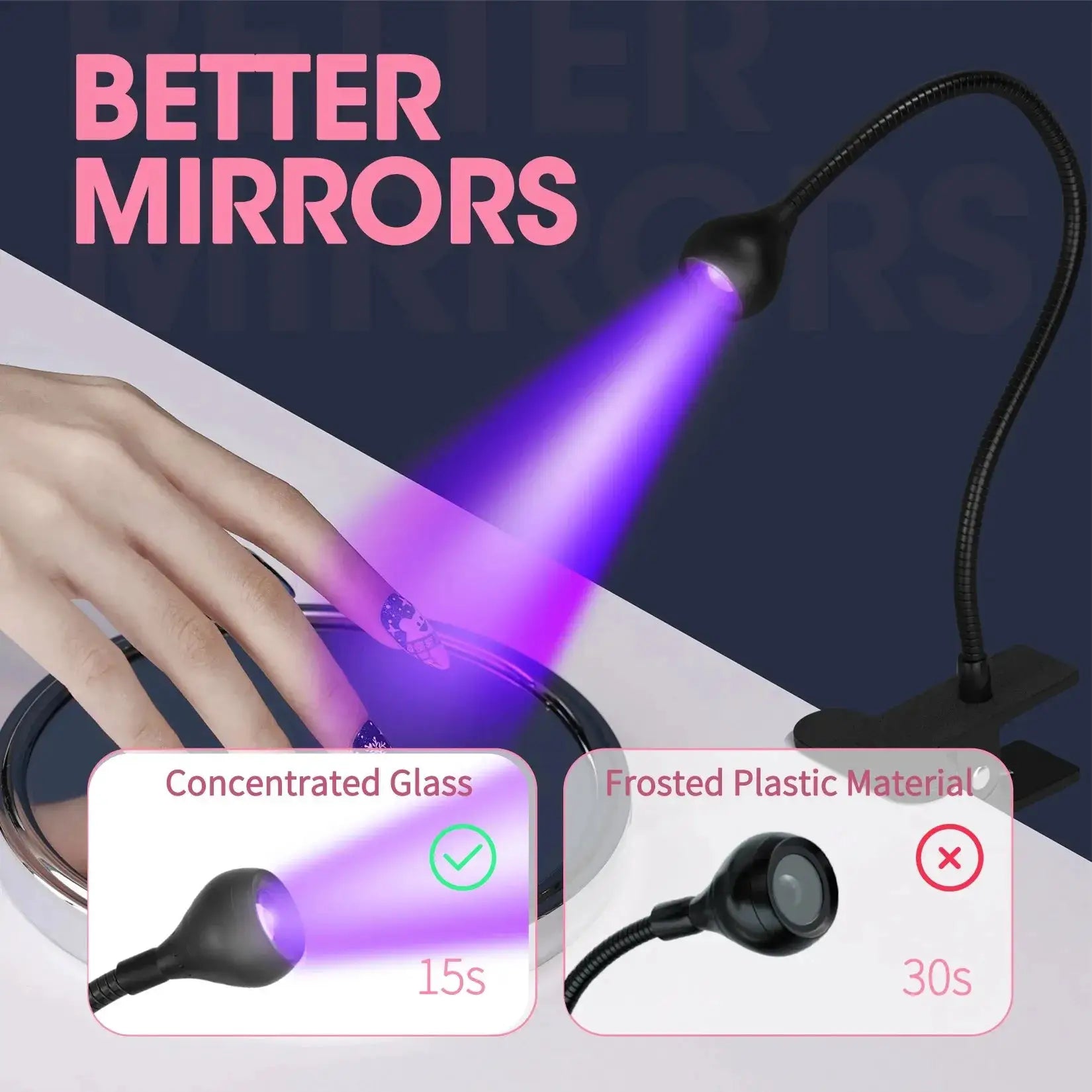 Professional UV Nail Lamp With 395nm Wavelength And Clip On Gooseneck Desk Mount For Efficient Gel Manicure