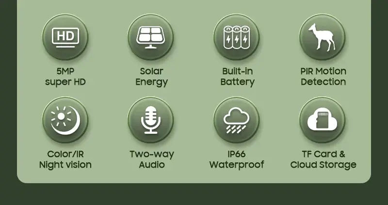 INQMEGA 5MP/4MP WIFI PTZ Solar Camera by Simples Market with solar panel, built-in battery, IP66 waterproof, and two-way audio