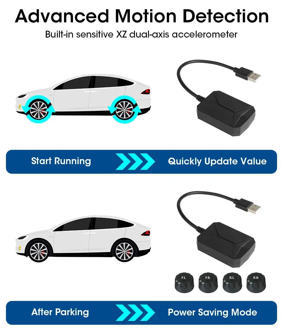 TPMS tire pressure monitoring system with 5 sensors and USB dongle for car navigation radio