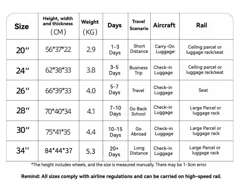 Simples Market luggage size chart for 20-34 inch suitcases detailing dimensions, weight, and travel scenarios.