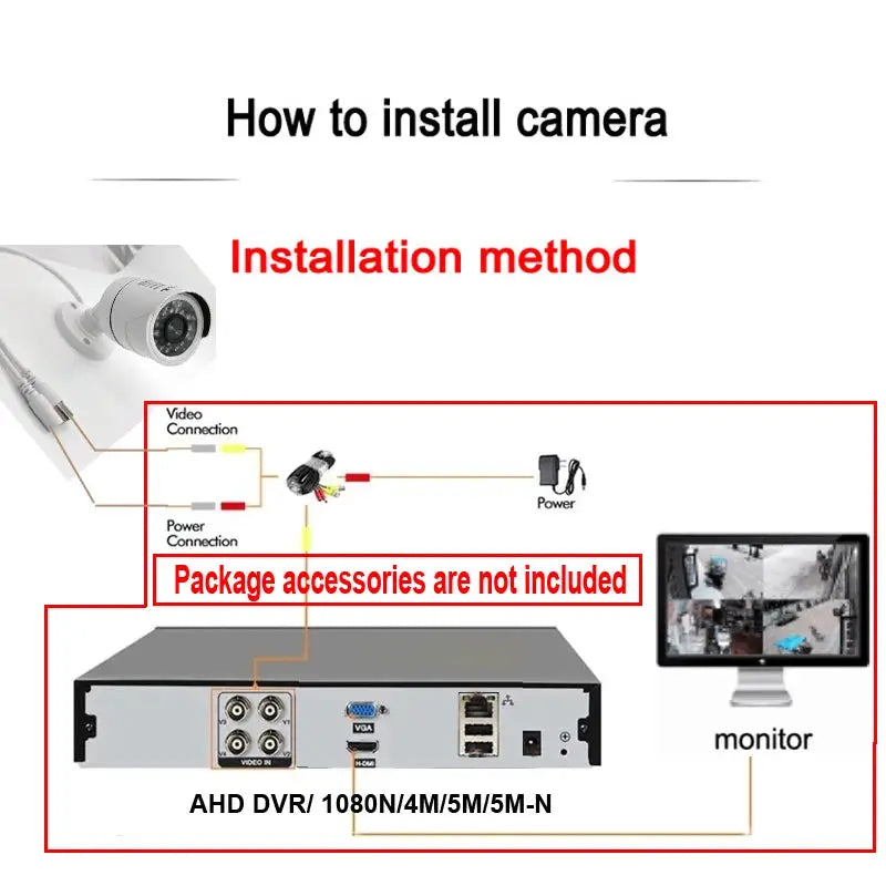 JIENUO 4K AHD CCTV camera installation diagram showing camera, DVR back panel, monitor and cables