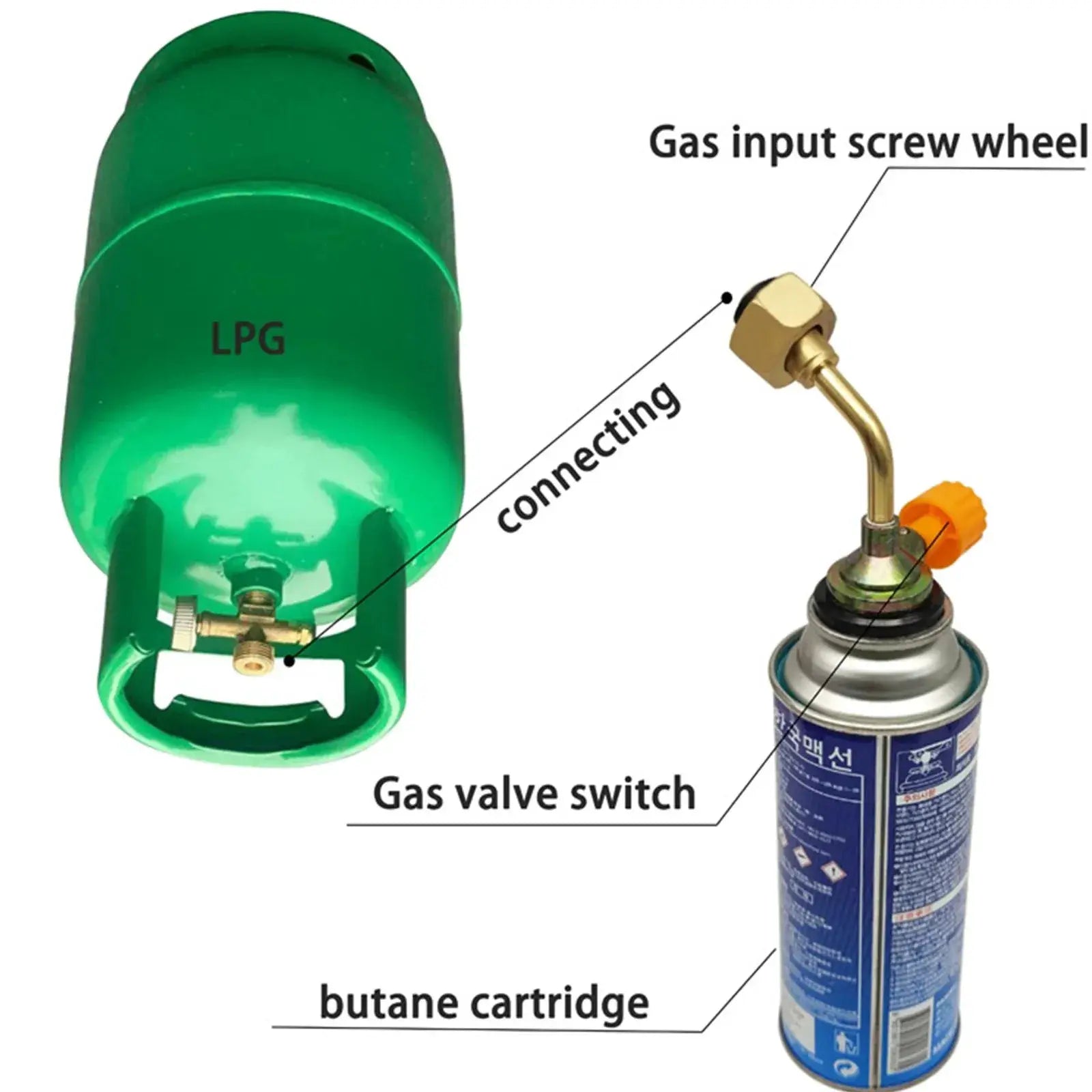 Gas refill adapter with braided brass hose attached to a green LPG cylinder, butane cartridge shown