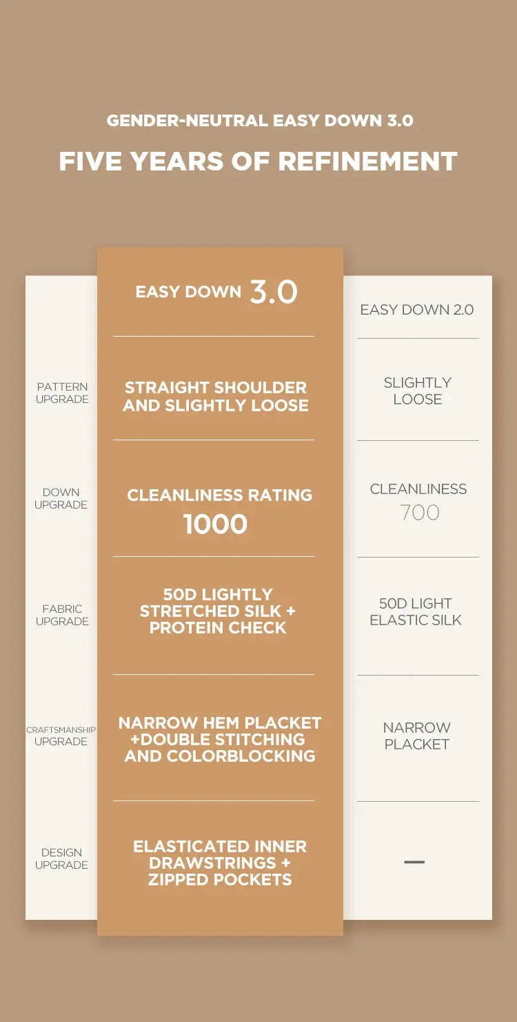 Semir down jacket marketing infographic in brown tones detailing Easy Down 3.0 features.