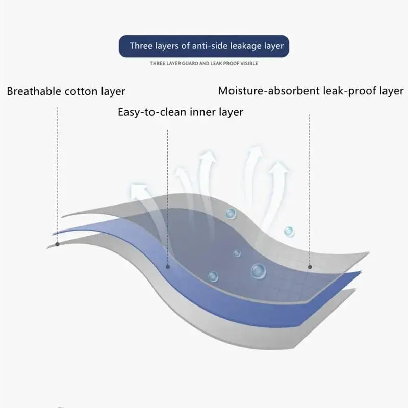 Girls' cartoon-print breathable cotton menstrual underwear by Simples Market with leak-proof layered protection diagram
