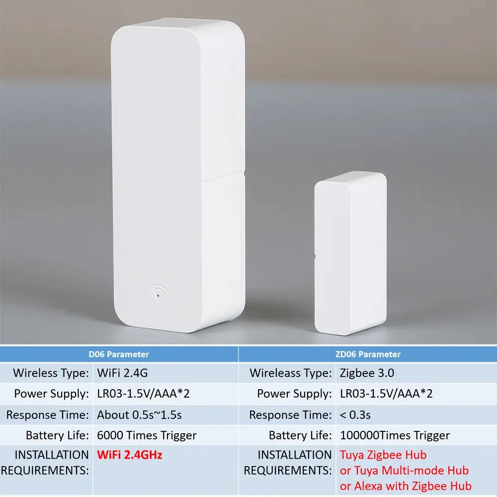 Door sensor set: two white wireless contact sensors for open/closed detection; Tuya Zigbee 3.0 & WiFi 2.4G compatible