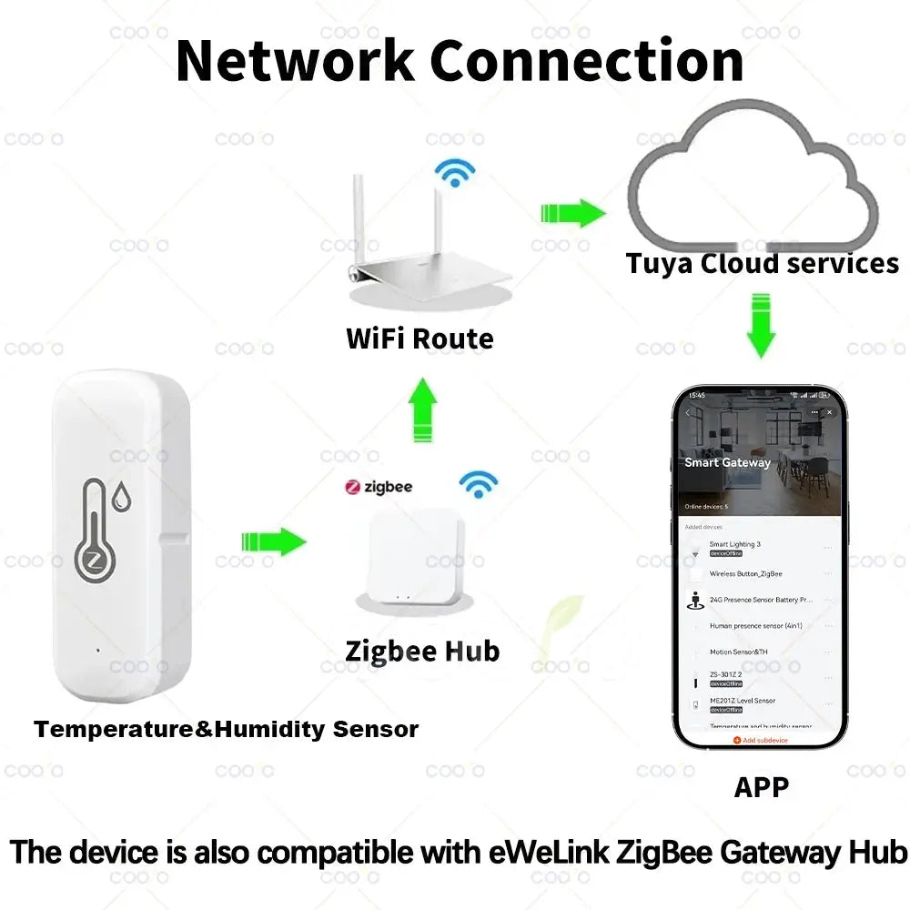 Zigbee 3.0 Temperature Humidity Sensor with white Zigbee Hub; Tuya Smart Life app compatible.