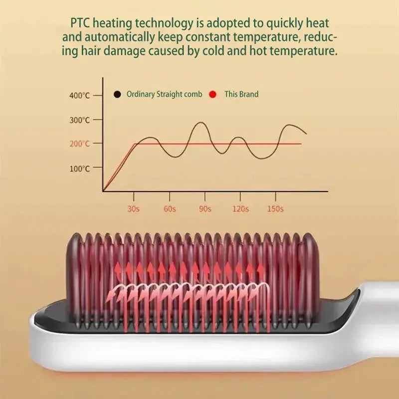 Electric PTC heat straightening brush with red bristles and ceramic coating