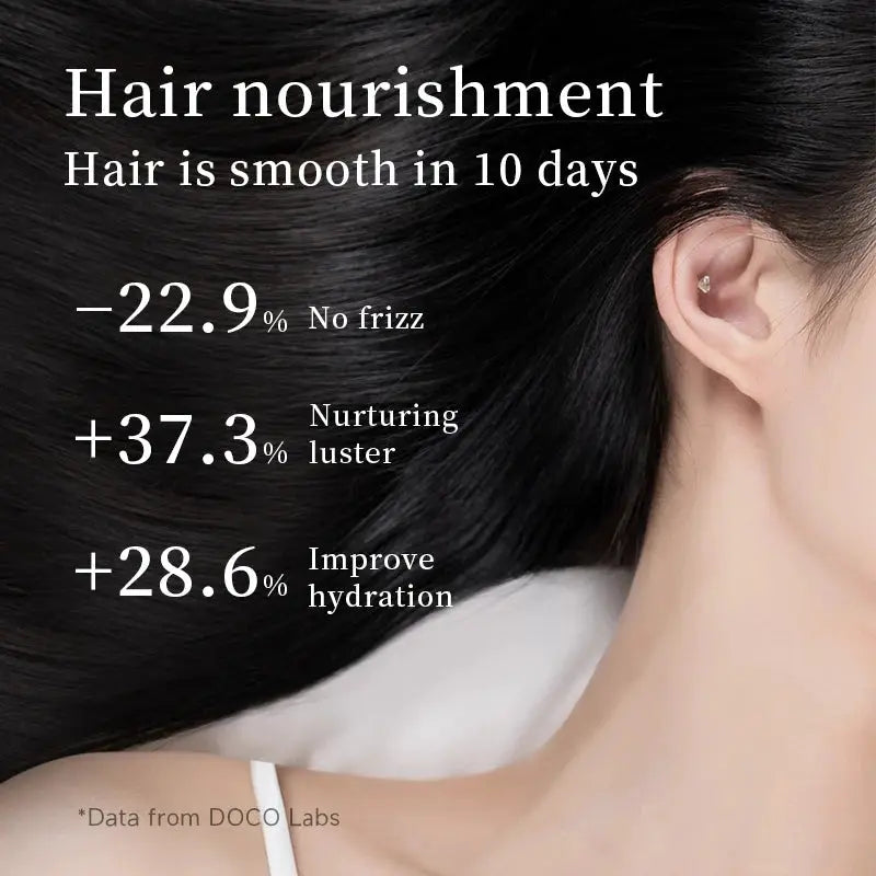 DOCO hair care infographic on a close-up of dark hair with DOCO Labs data on nourishment, frizz, luster, hydration.