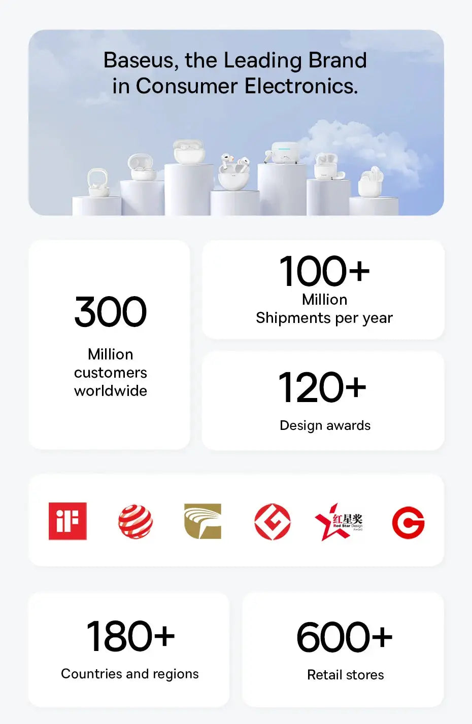 Baseus EP10 Pro ANC wireless earbuds by Simples Market, white, shown on a brand-awards infographic.