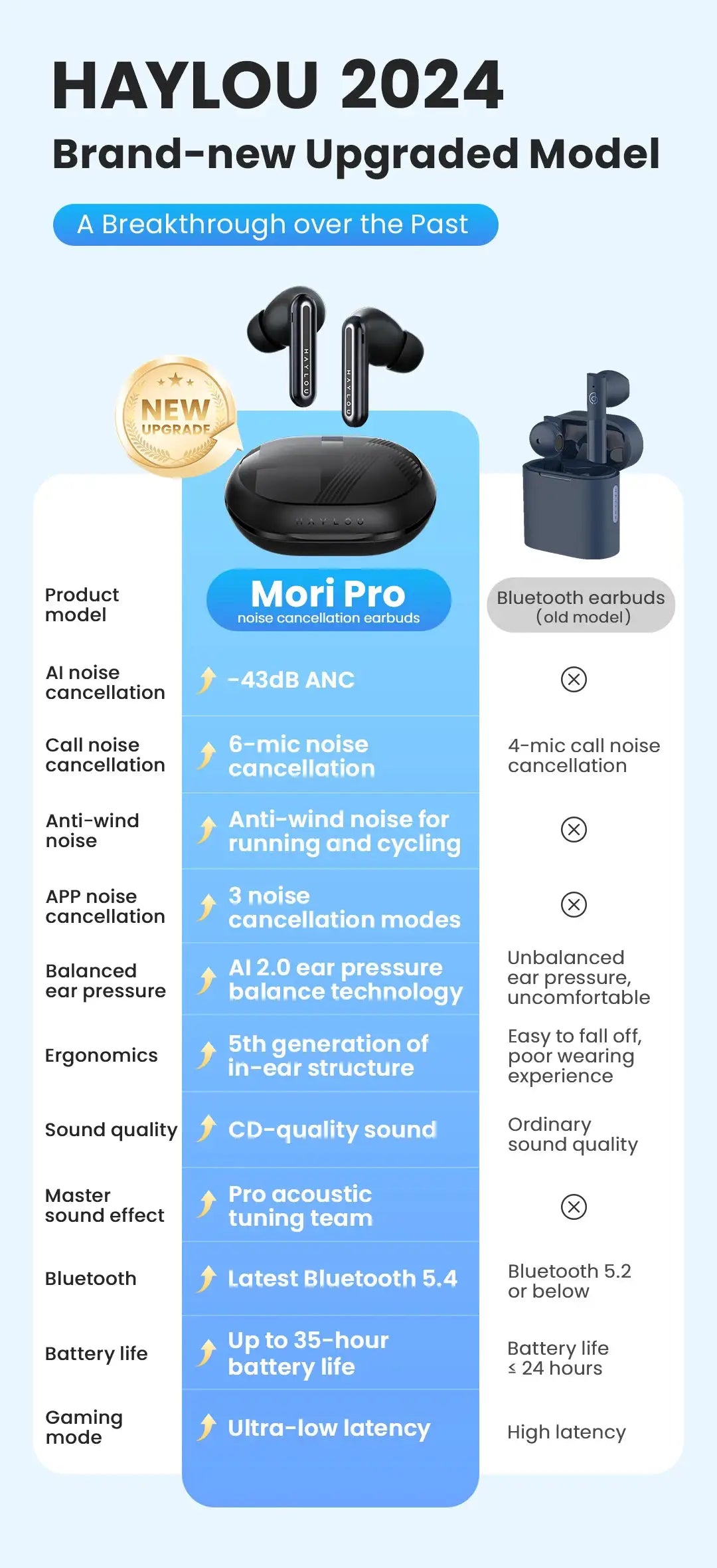 HAYLOU Mori Pro wireless earphones with charging case, black, Bluetooth 5.4, -43dB ANC and 6-mic noise cancellation