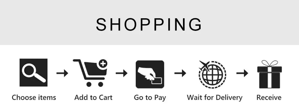 Shopping flow for a watch: Choose items, Add to Cart, Go to Pay, Wait for Delivery, Receive.