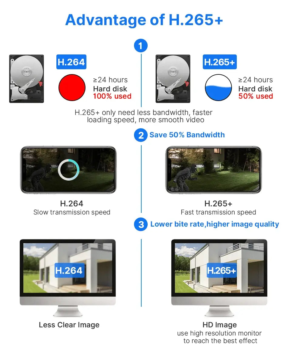 Hiseeu 4K 8MP dual-lens PTZ WiFi IP camera by Simples Market - outdoor with 8x zoom and full-color night vision