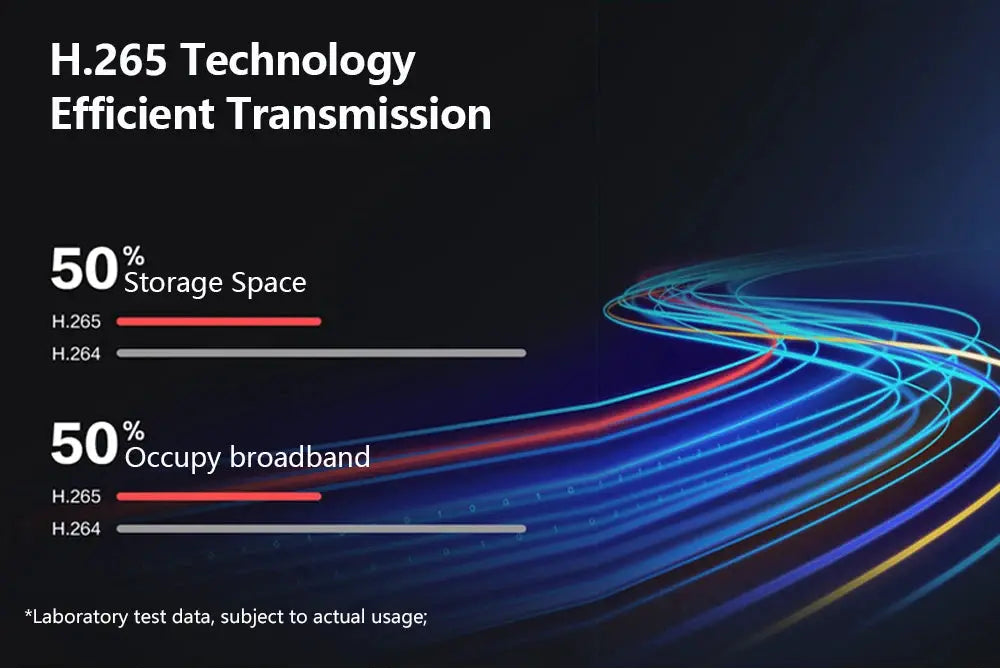 Simples Market solar CCTV camera infographic: 8MP 4K WiFi with H.265 tech and efficient transmission