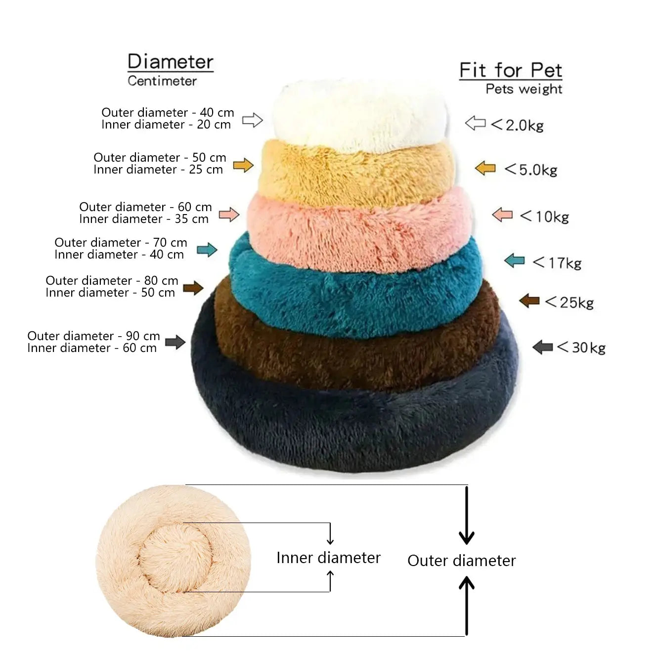 40-90cm Round Pet Bed In 6 Sizes For Large Dogs And Cats Super Soft Plush Bed For Winter Warmth