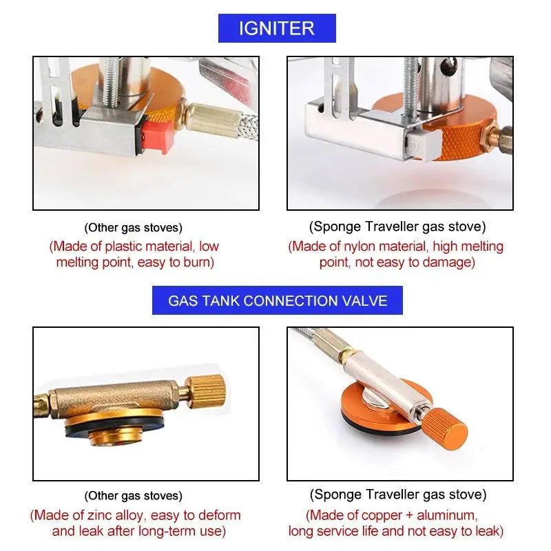Camping Gas Stove Portable Folding Outdoor Backpacking Stove 3500W For Hiking And Picnics