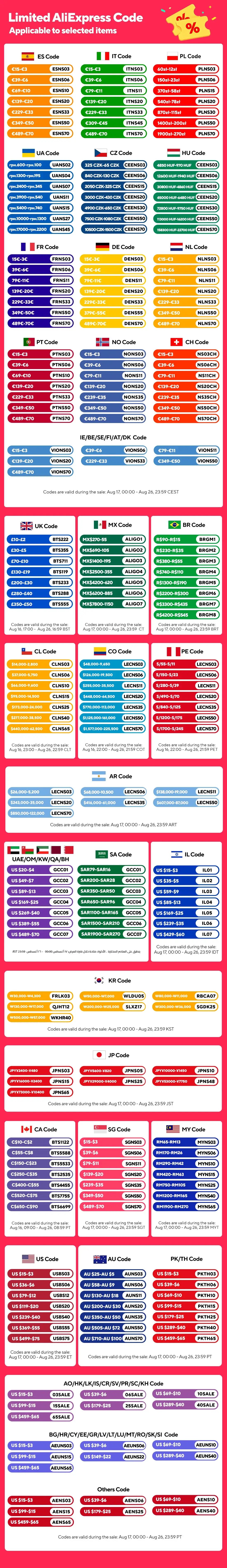 Naturehike sleeping bag liner regional AliExpress code chart with colorful country flags