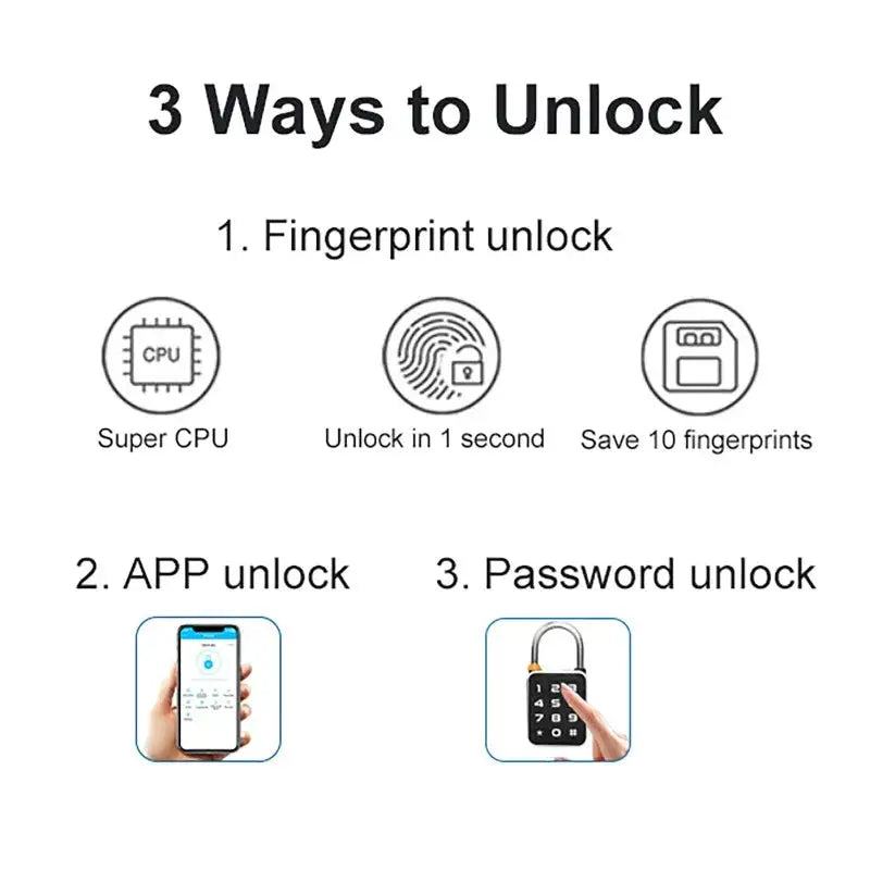 Simples Market 3-In-1 Mini Smart Padlock infographic: fingerprint, app, and password unlock options.