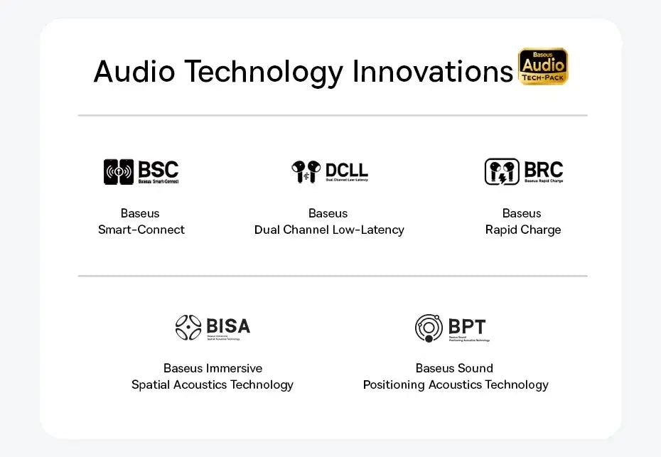 Baseus Audio Tech Innovations infographic featuring Baseus logos and tech badges