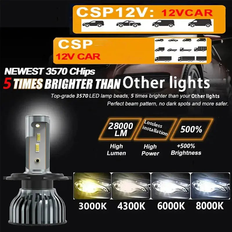 Heyword 22000Lm 160W Car LED Headlight System With 1860 CSP Chips 3000K 4300K 6000K 8000K H4 H7 H1 9005 H9 H11
