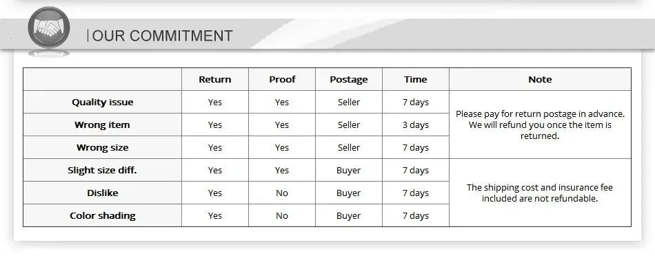 Simples Market Our Commitment: returns policy table with quality issue, wrong item, wrong size, and notes.