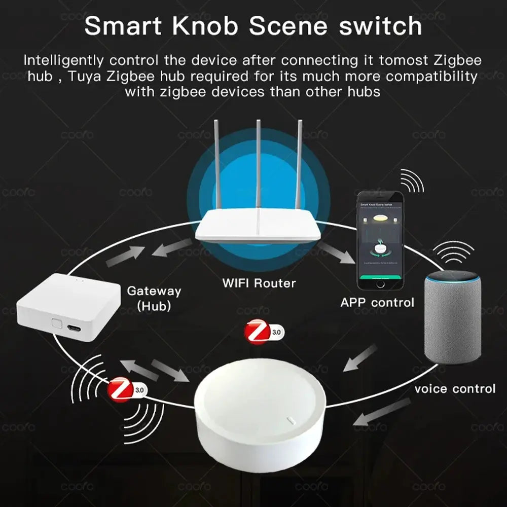 Tuya ZigBee smart knob switch by Simples Market; white rotatable dimmer with app and voice control.
