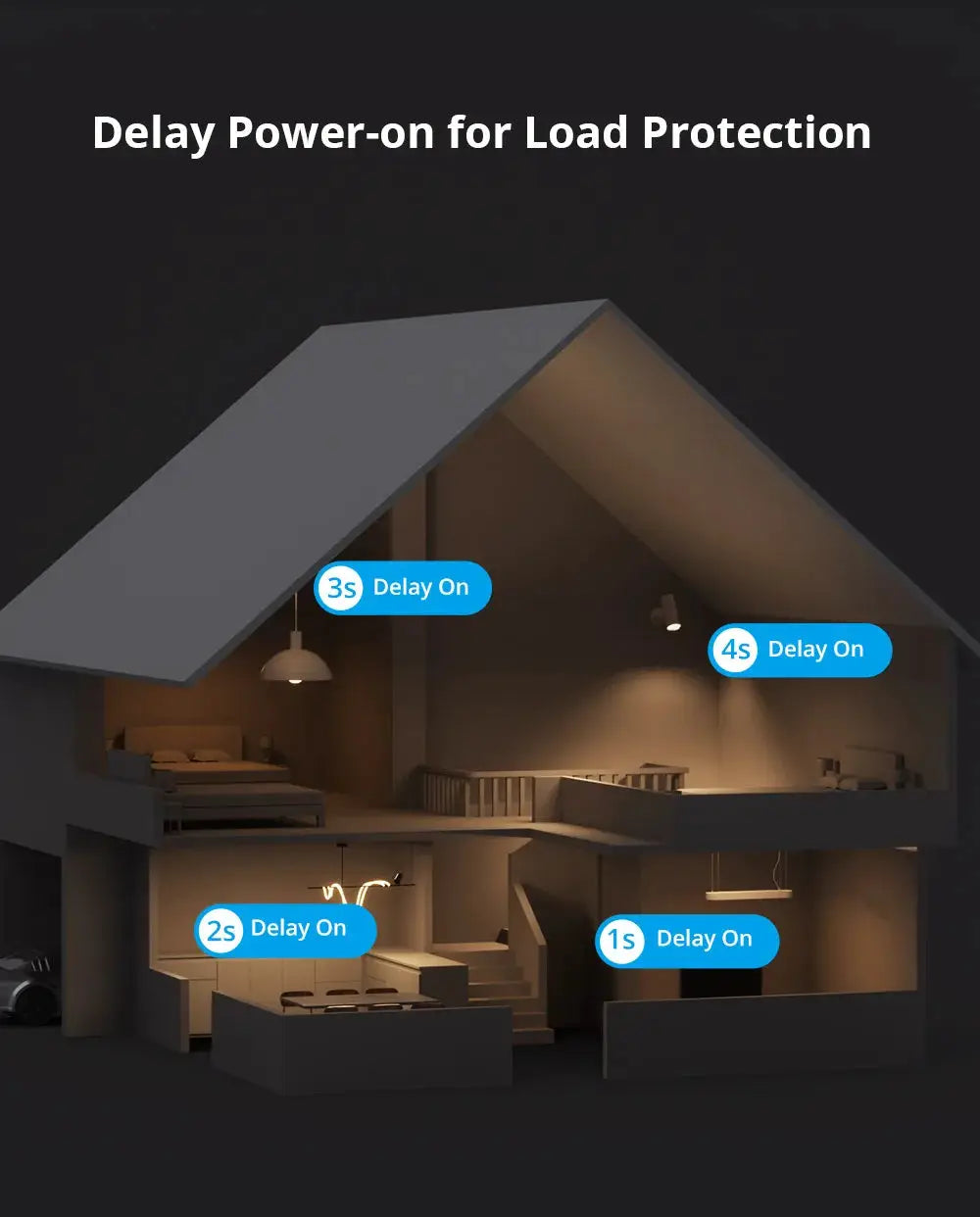 SONOFF ZBMINIR2 Extreme Zigbee smart switch illustration showing delay-on timers in a house