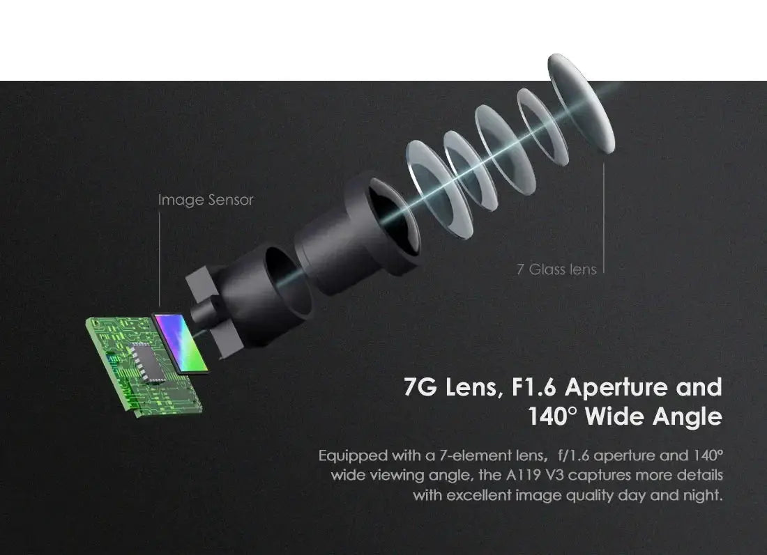 VIOFO A119 V3 dash cam lens diagram showing 7G lens, image sensor, and layered glass optics