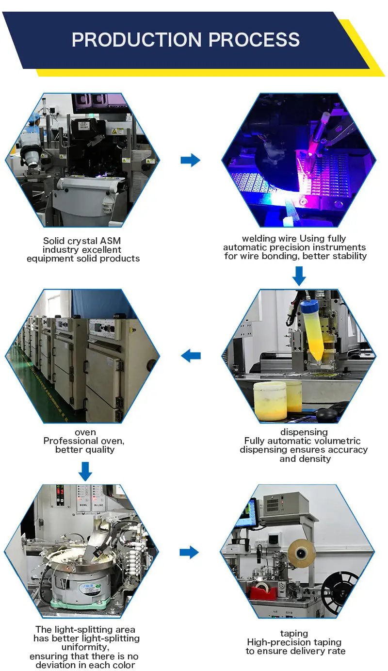 Simples Market bamboo pendant lamp production process infographic; hexagon workflow shows machining, welding, dispensing, oven, and tapping.