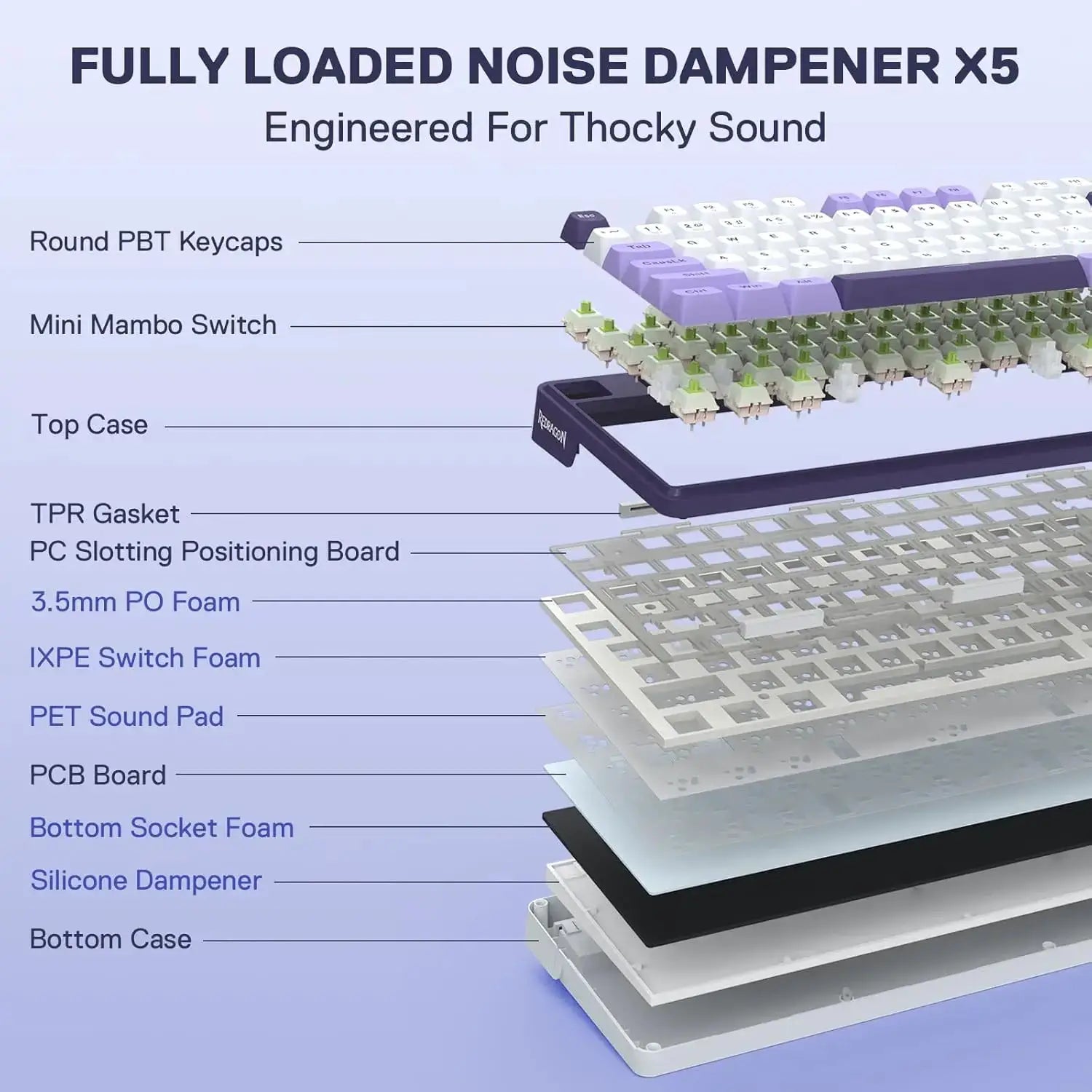 Redragon K745 PRO mechanical keyboard exploded view with gasket RGB, 108-key, round PBT keycaps, foam layers