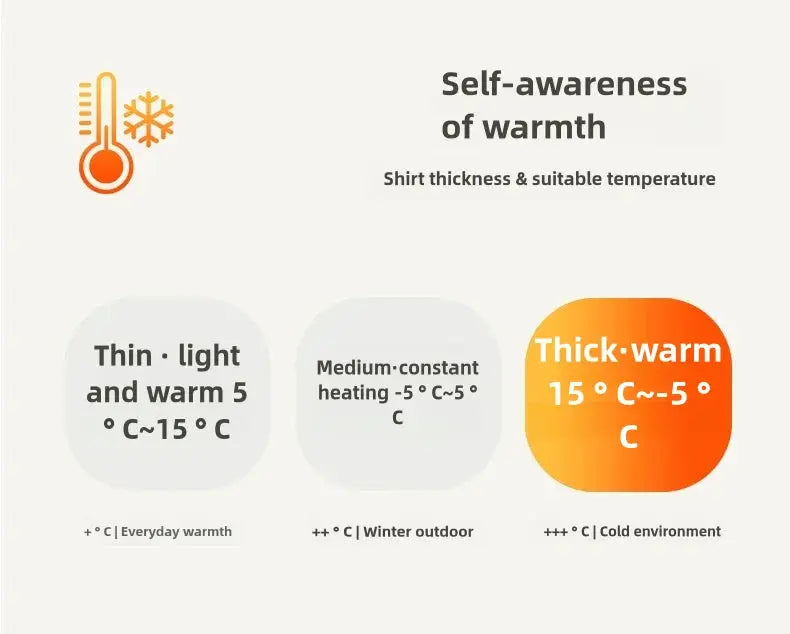 Men's thickened warm fleece long-sleeve shirt infographic showing warmth levels for autumn/winter