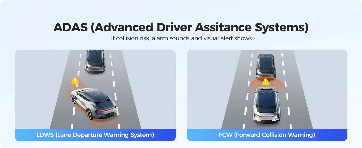 AZDOME Dash Cam GS63H ADAS infographic with two panels showing LDWS and FCW warnings