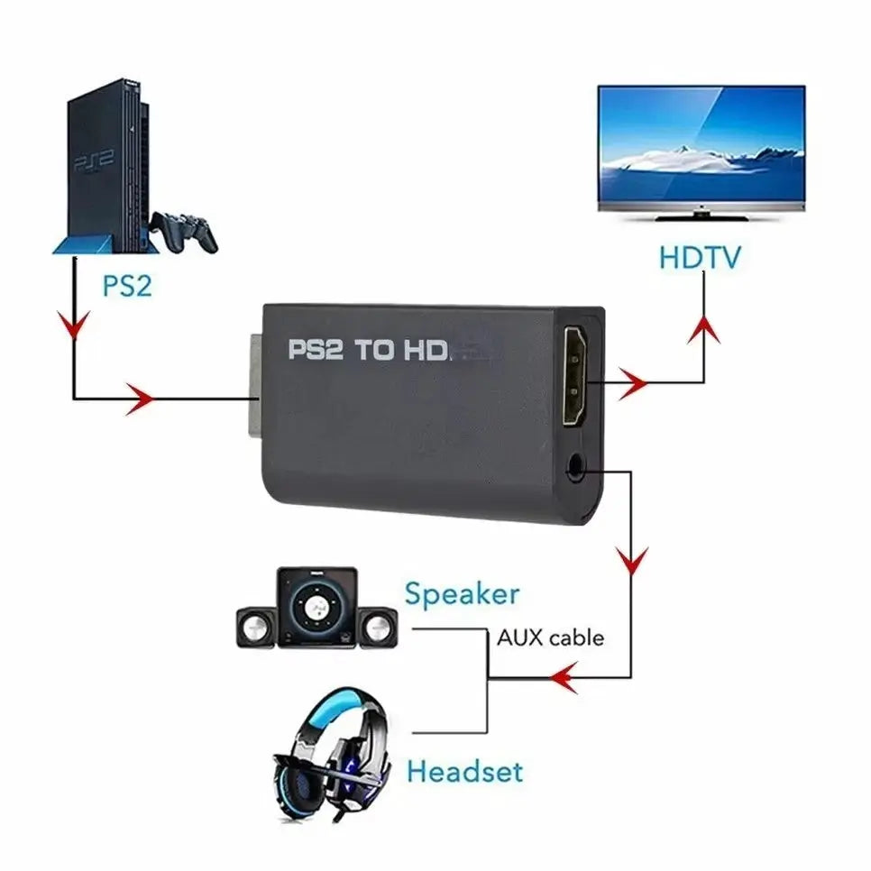 PS2 To HDMI Converter Adapter With Audio Cable Supports All PS2 Display Modes 480i 480p 576i