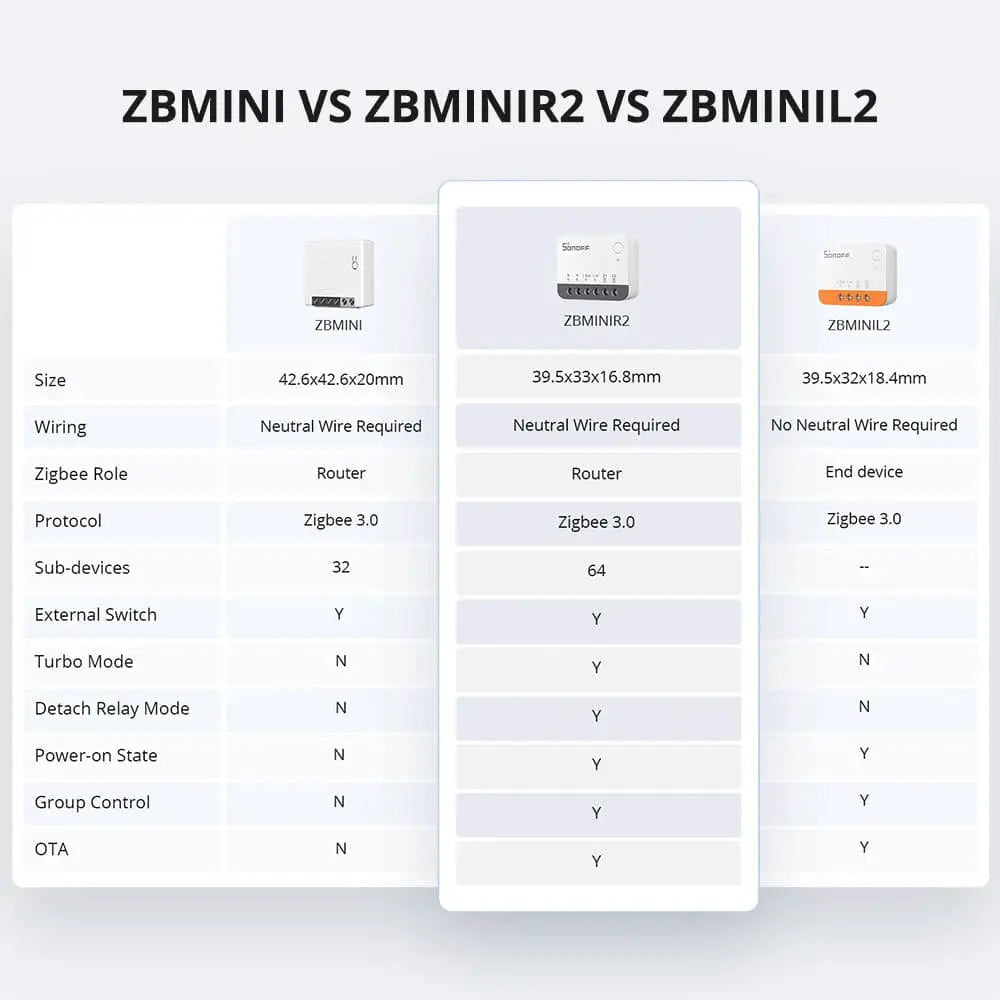 ZBMINIR2 Zigbee smart switch module by SONOFF shown in a three-device comparison with ZBMINI and ZBMINIL2