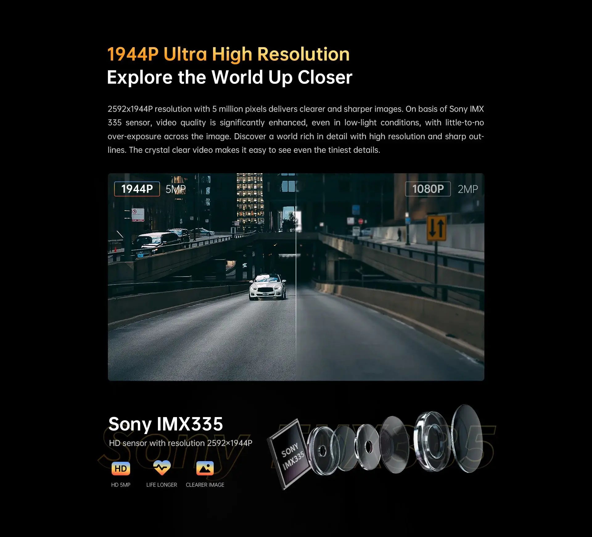 DDPAI Z40 dash cam with Sony IMX335 sensor, 1944P HD video, GPS, 360° rotation and WiFi
