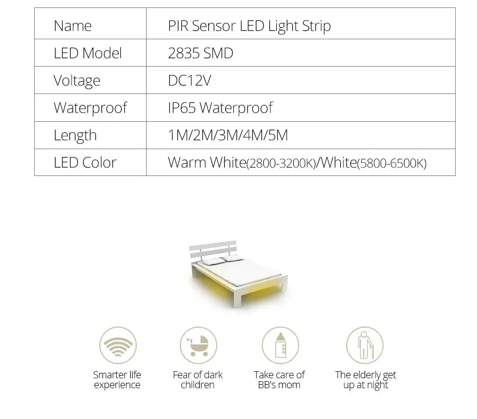 Simples Market PIR Sensor LED Light Strip for under-cabinet lighting; warm white, 12V DC, IP65 waterproof, 1–5m options