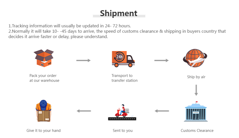 Simples Market shipment flow diagram showing packing, transport, air shipping, customs clearance, and delivery steps.