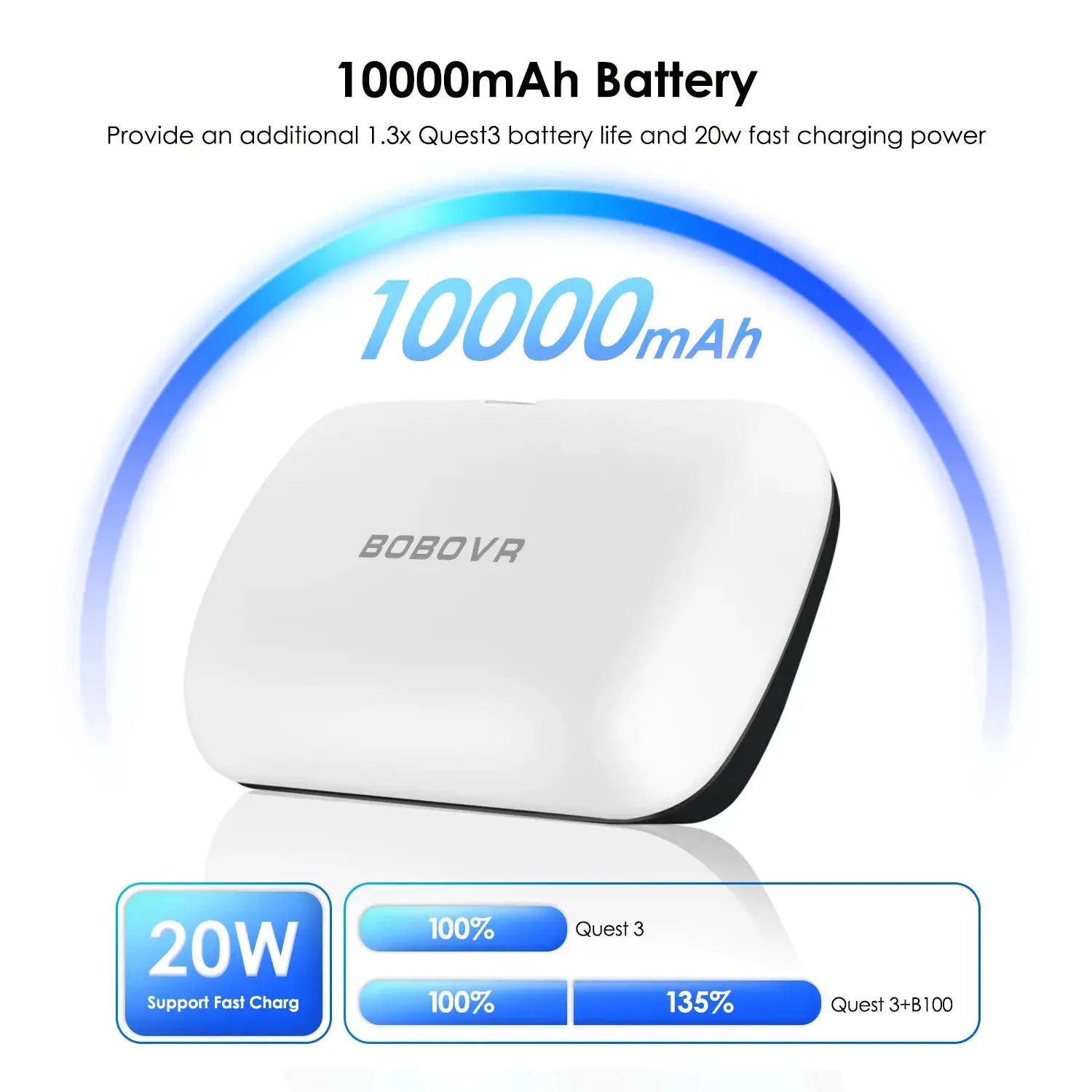 BOBOVR battery head strap for Meta Quest 3, white 10000mAh with 20W fast charging
