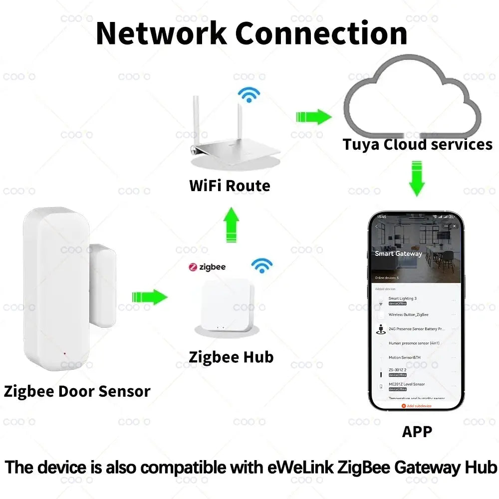 Zigbee Door Sensor by Simples Market (white) with Zigbee Hub; works with Tuya and Smart Life apps