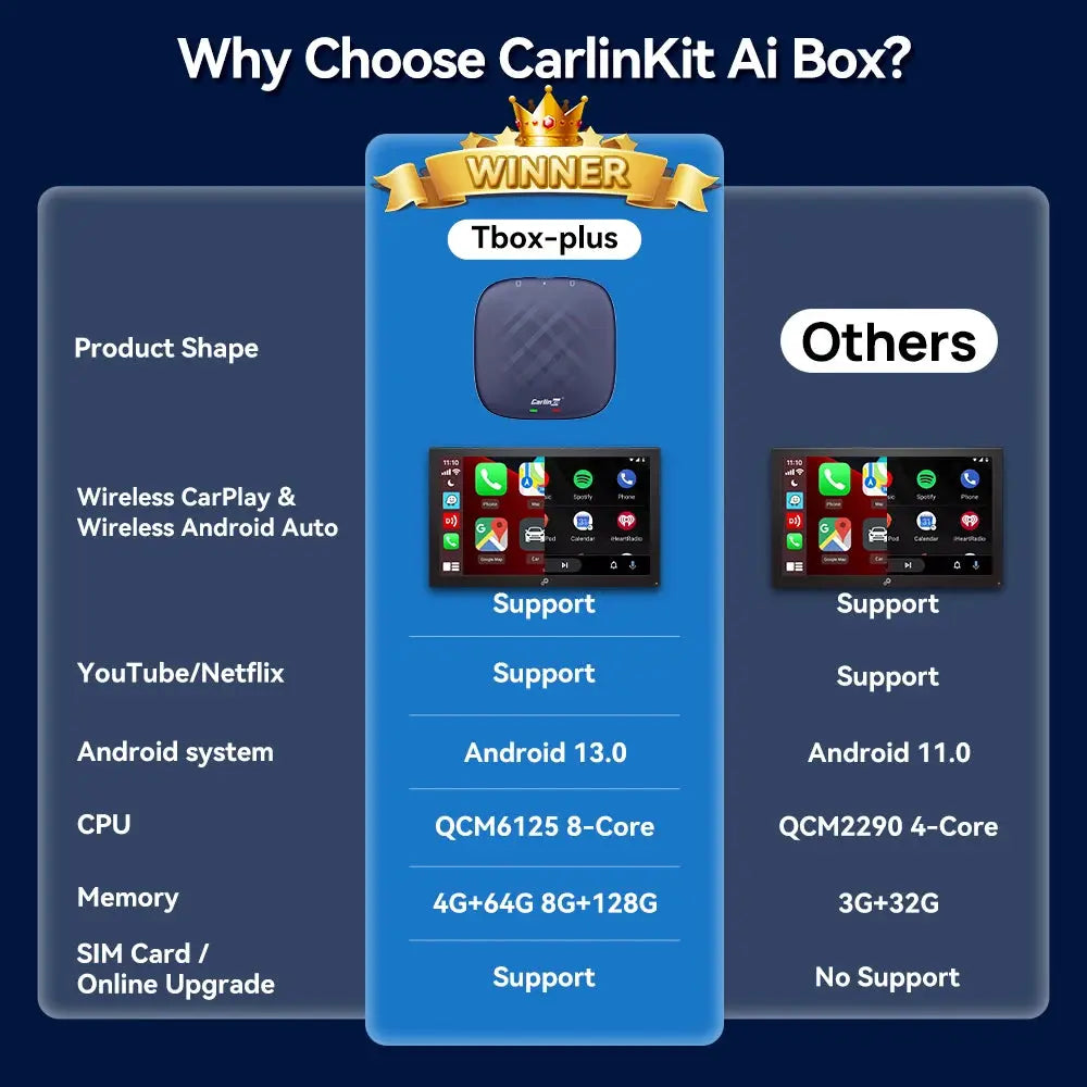 Android 13 CarlinKit AI Box with QCM6125 8-Core, 64G/128G, split-screen UI for CarPlay and Android Auto
