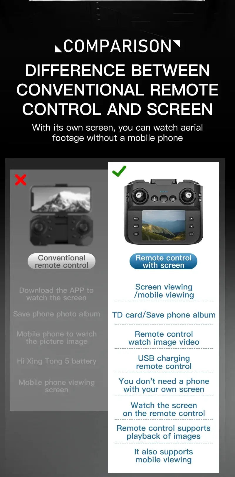 Lenovo SG901 MAX GPS drone remote with built-in screen shown beside conventional remote control (Simples Market)