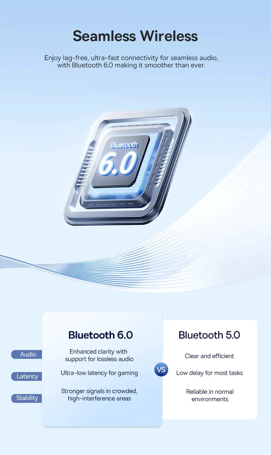 Baseus Bass EH10 NC wireless headphones on a blue gradient promo banner featuring Bluetooth 6.0 badge and wave design