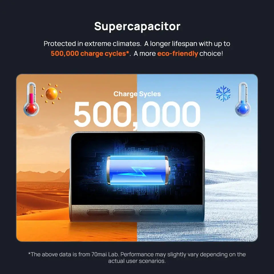 70mai A800SE dash cam banner highlighting supercapacitor with 500,000 charge cycles, Simples Market