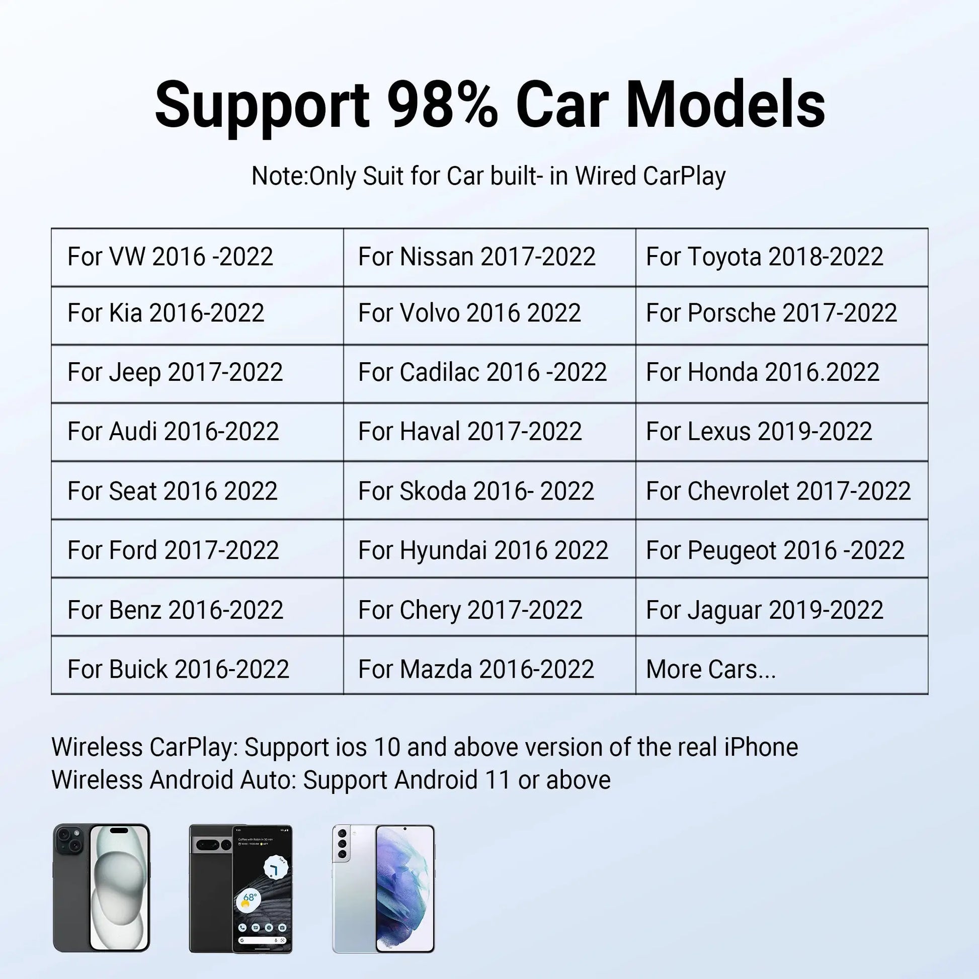 Simples Market OTTOCAST P3 OttoAibox CarPlay AI Box; wireless CarPlay/Android Auto, broad car model compatibility