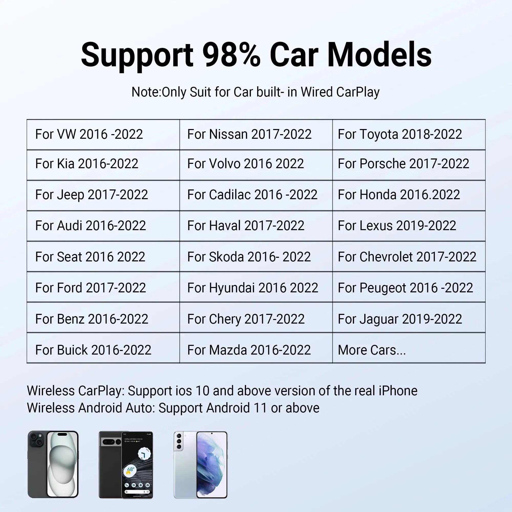 Simples Market OTTOCAST P3 OttoAibox CarPlay AI Box; wireless CarPlay/Android Auto, broad car model compatibility