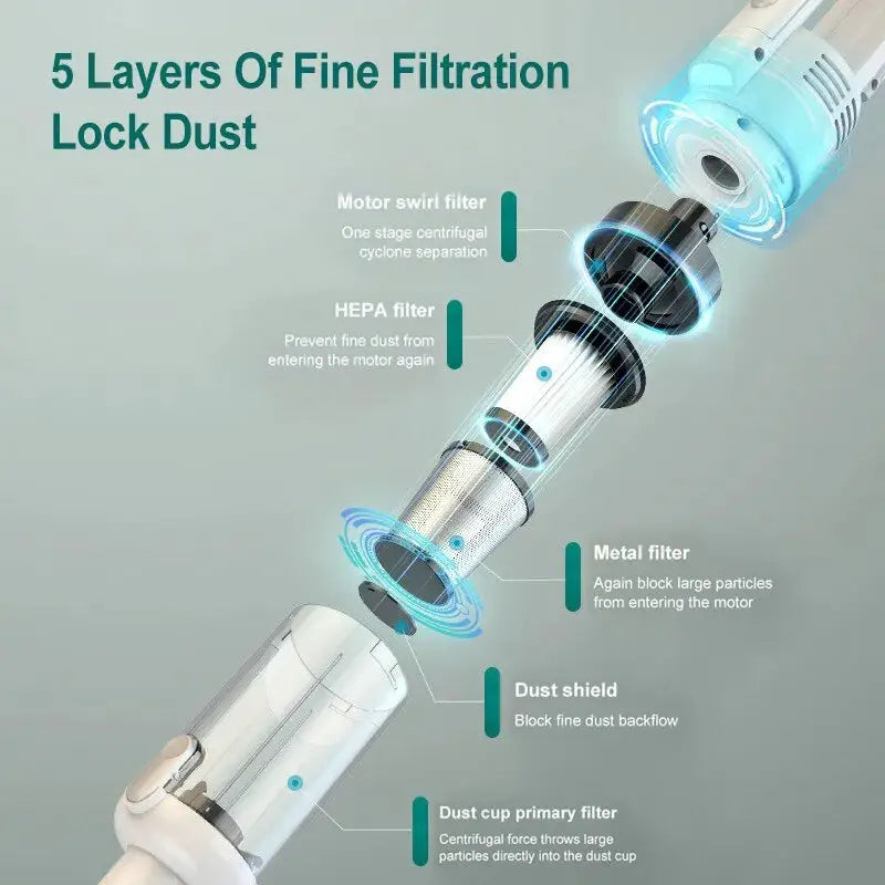 Simples Market handheld wireless vacuum cleaner with 5-layer filtration including HEPA.