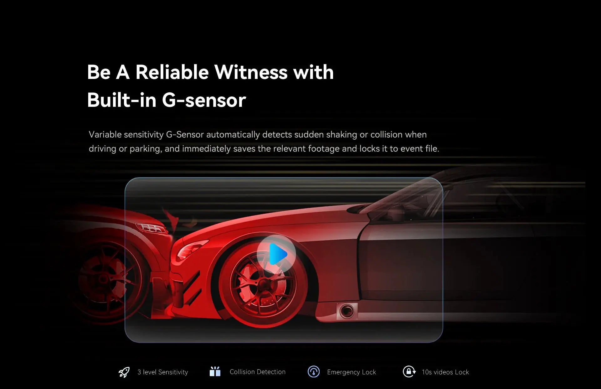 DDPAI Mola N3 Pro dash camera by Simples Market with built-in G-sensor on a black promotional banner.