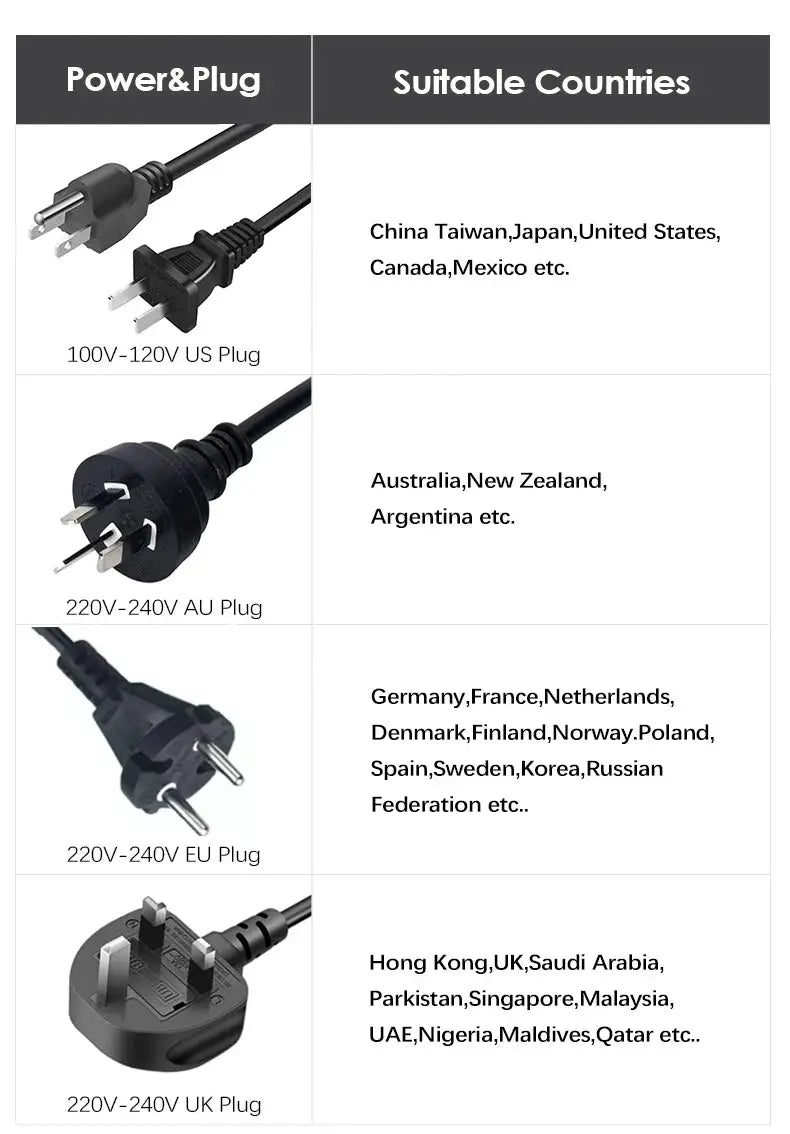 SenCiciMen X9 multi hair styler regional plug compatibility chart showing US, AU, EU and UK plugs