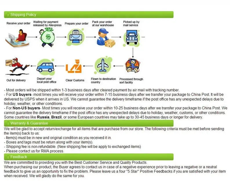 Shipping policy infographic showing order workflow from payment to delivery, with warranty and feedback sections